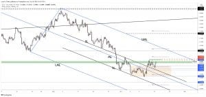 eur/usd forecast