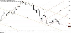 gbp/usd forecast