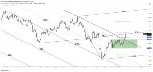 gbp/usd forecast