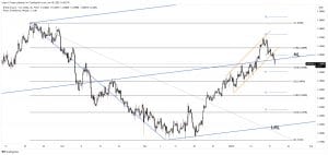 gbp/usd forecast