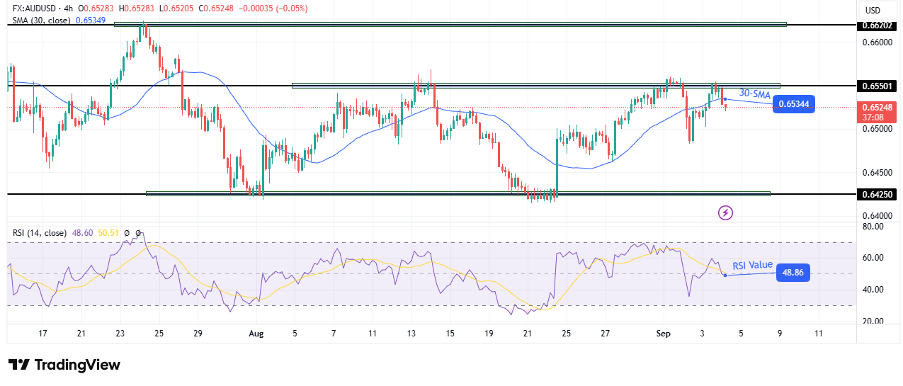 AUD/USD technical forecast
