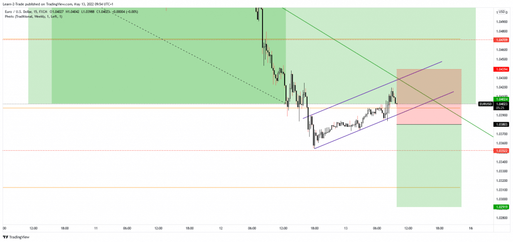 eur/usd free forex signals