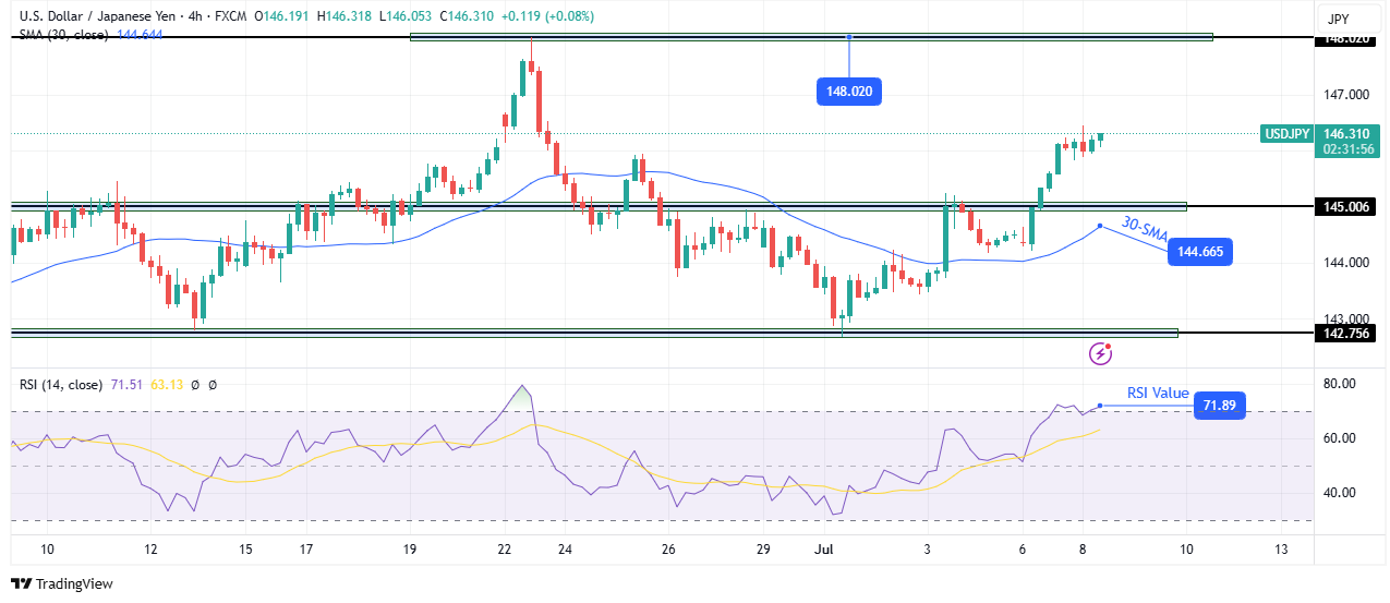 USD/JPY technical forecast