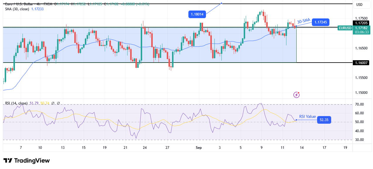 EUR/USD technical outlook