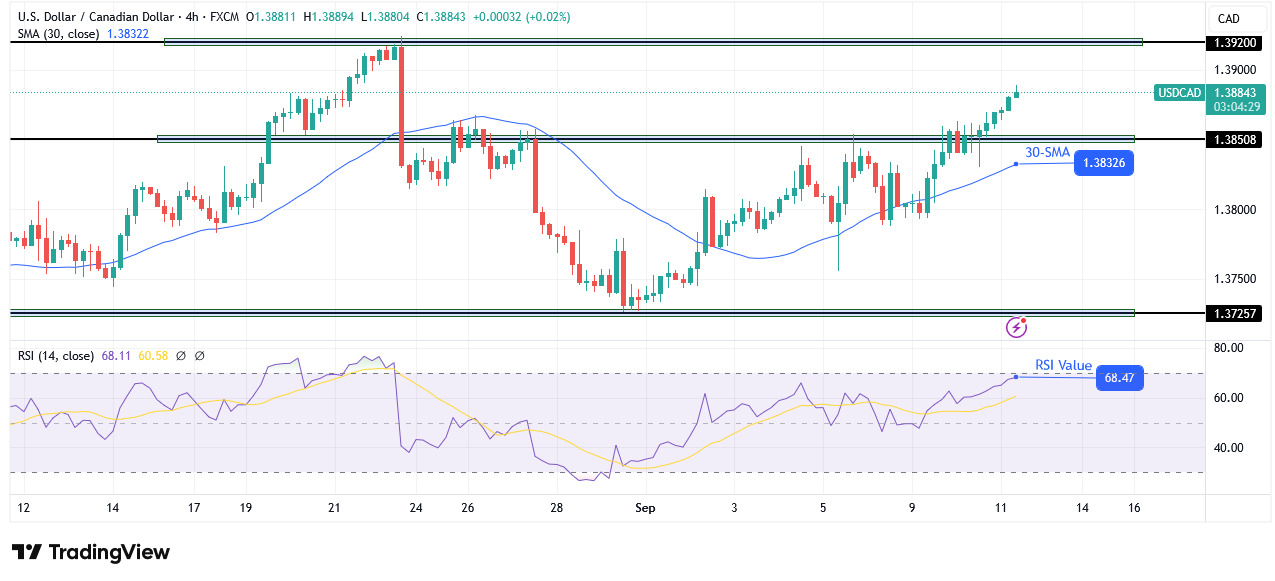 USD/CAD technical outlook USD/CAD technical outlook