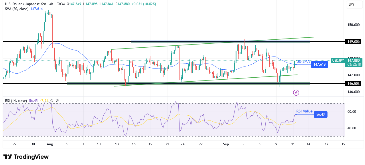 USD/JPY technical forecast USD/JPY technical forecast