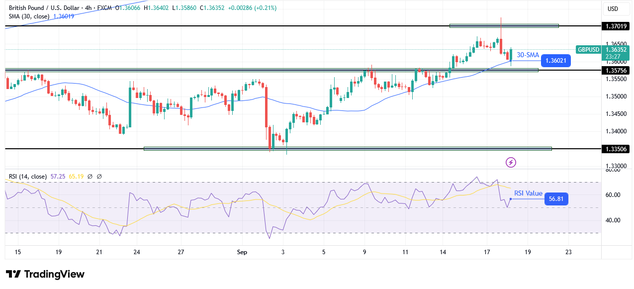 GBP/USD technical forecast GBP/USD technical forecast