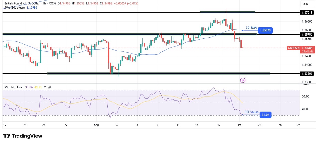 GBP/USD technical outlook GBP/USD technical outlook