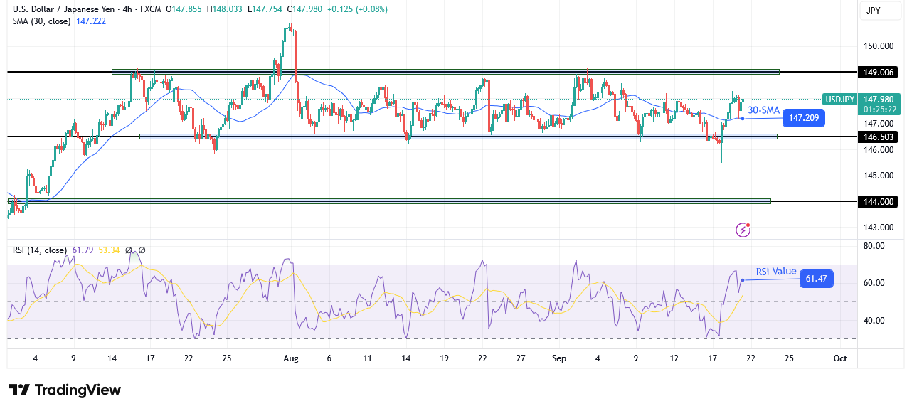 USD/JPY technical price analysis USD/JPY technical price analysis