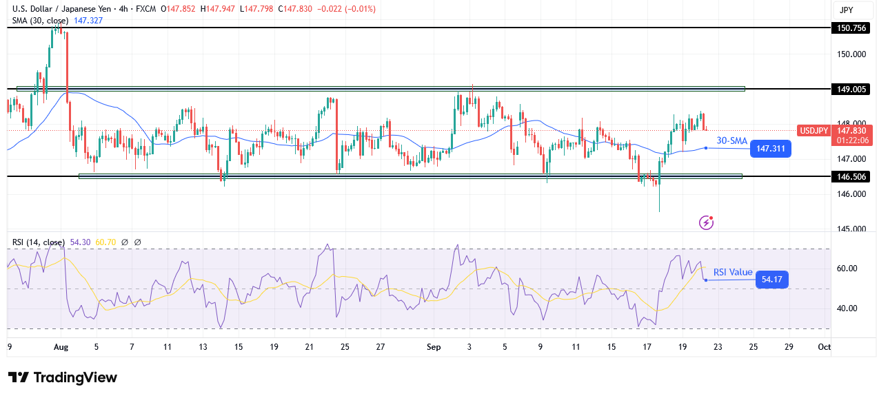 USD/JPY technical outlook USD/JPY technical outlook