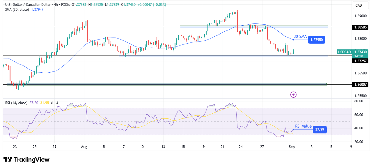 USD/CAD technical forecast USD/CAD technical forecast