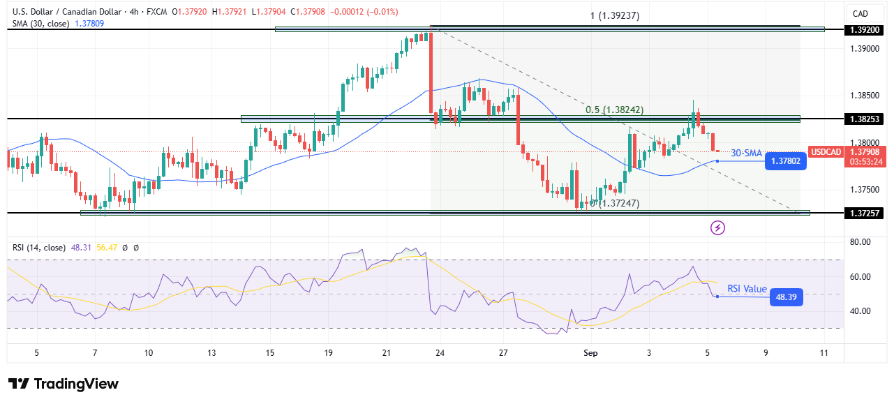 USD/CAD technical outlook USD/CAD technical outlook