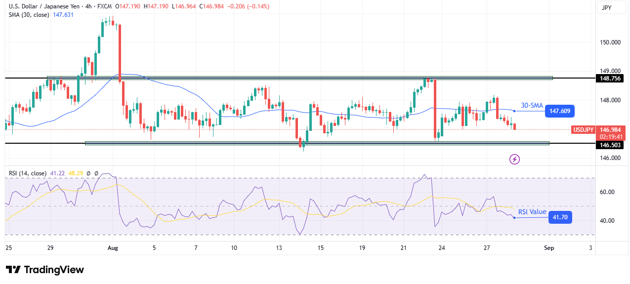 USD/JPY technical outlook USD/JPY technical outlook