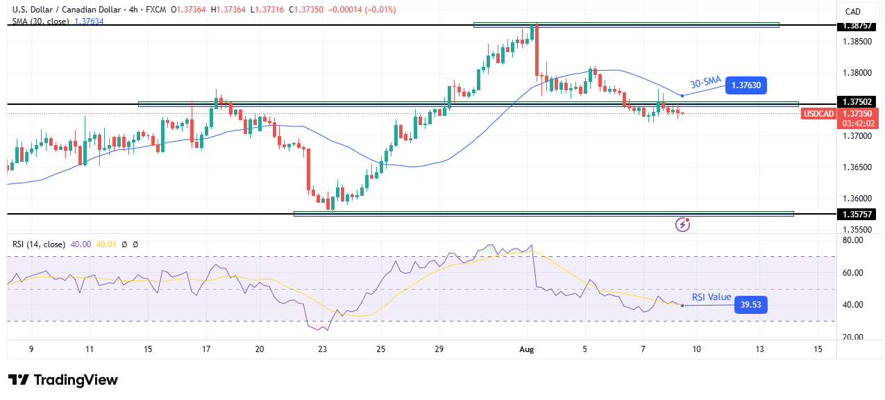 USD/CAD technical price analysis USD/CAD technical price analysis