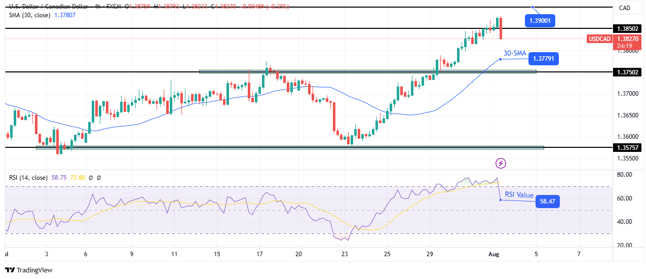 USD/CAD technical outlook