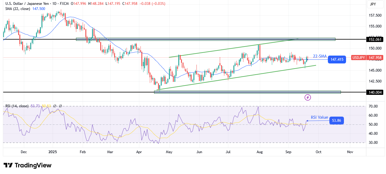 USD/JPY weekly technical forecast