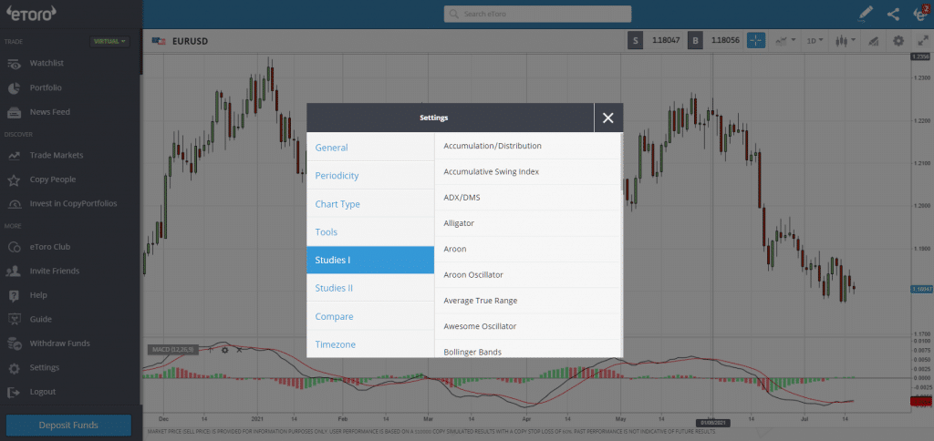 eToro indicators - biggest forex brokers