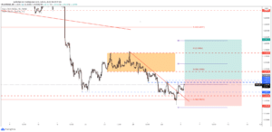 eurusd signal and forecast