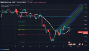 gbp/usd forecast 12:07 24 june 2021