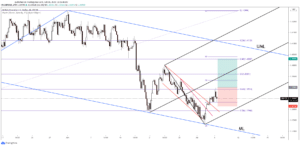 gbpusd signal and forecast