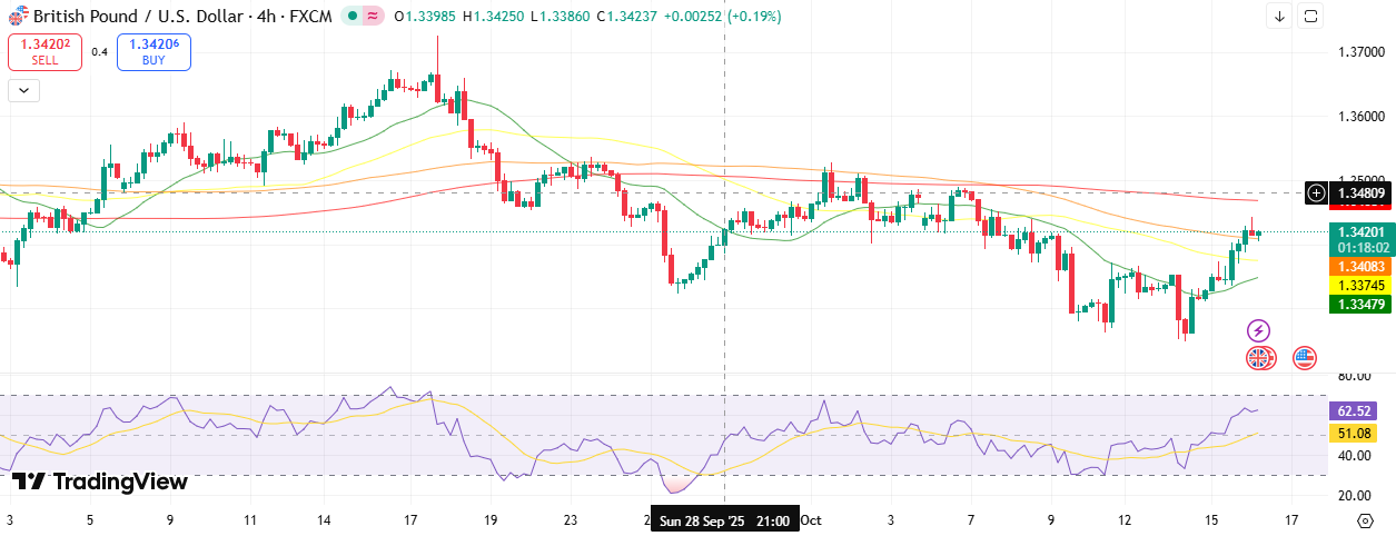GBP/USD Technical Forecast