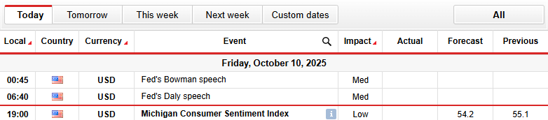 Gold Key Events Ahead