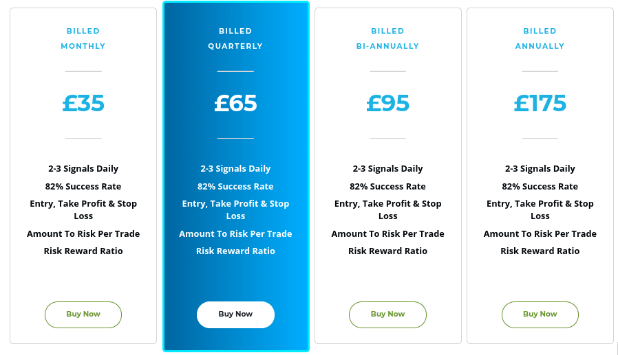 cryptosignals.org prices
