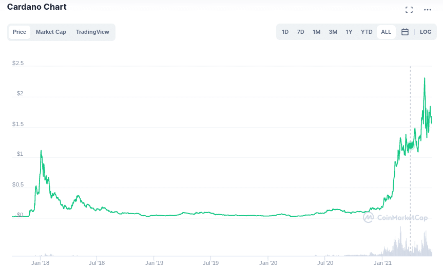 best crypto signals telegram group