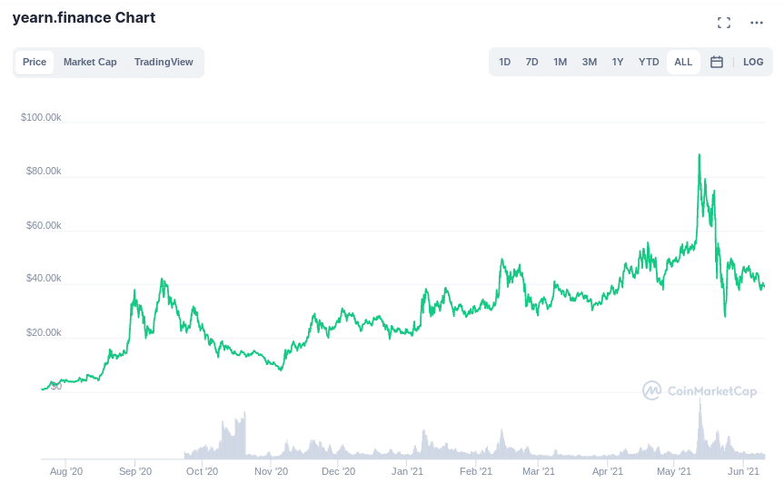 how to buy yearn.finance - whats the next crypto to blow up