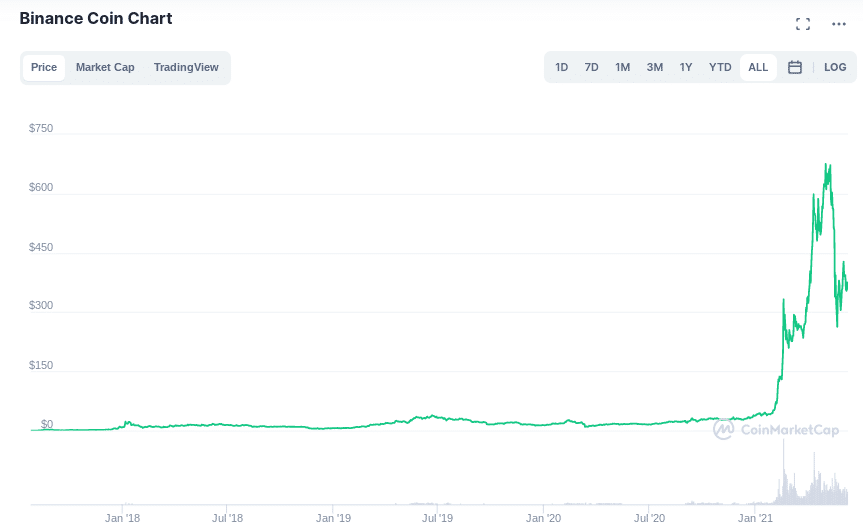 how to buy decentraland - the next big crypto