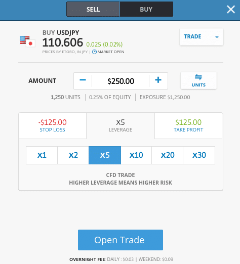 etoro forex trading