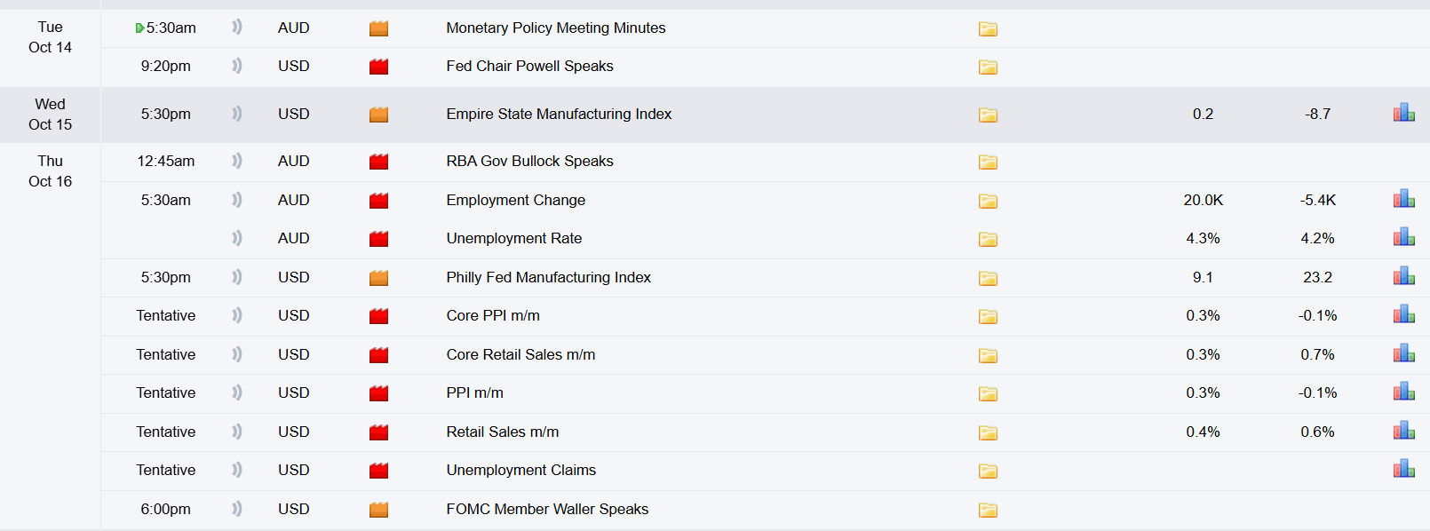 AUD/USD Weekly Technical Outlook