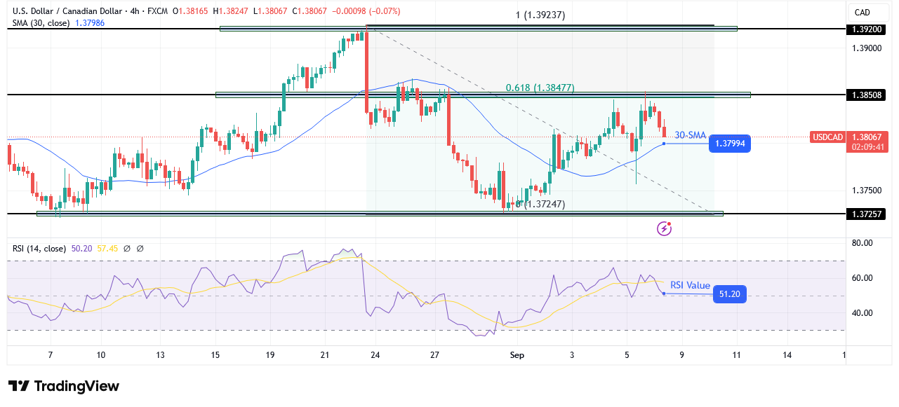 USD/CAD technical outlook USD/CAD technical outlook